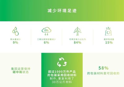 从CSR到CSV,共创健康快乐|健合集团发布2020年可持续发展报告