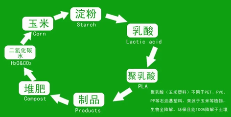 上海劳保展:口罩污染触目惊心 可降解材料或迎风口