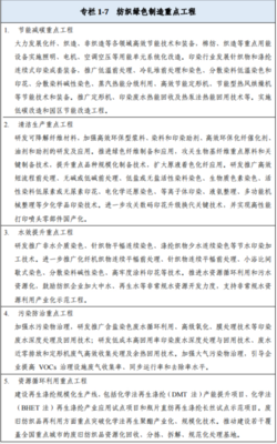 时尚产研智库|从纺织行业十四五发展纲要,看时尚产业风向和机会