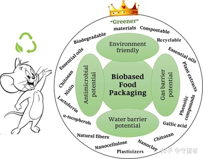 FOOD RES INT综述:生物基活性食品包装材料