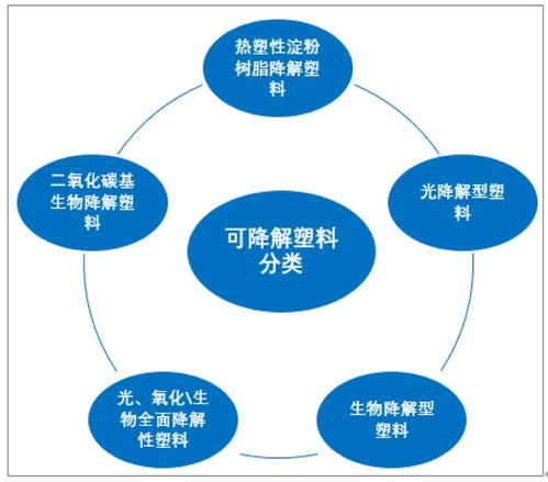 禁塑倒计时 这些一次性塑料产品悄然改用 可降解 内核