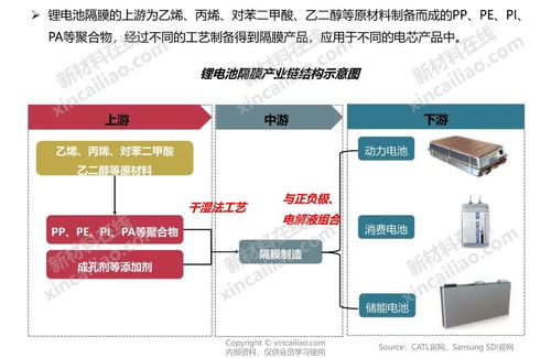 新能源产业链全景图 30张ppt
