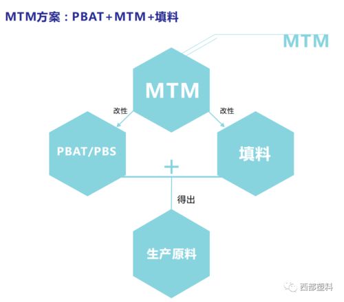 川渝地区可降解塑料产业链企业名录