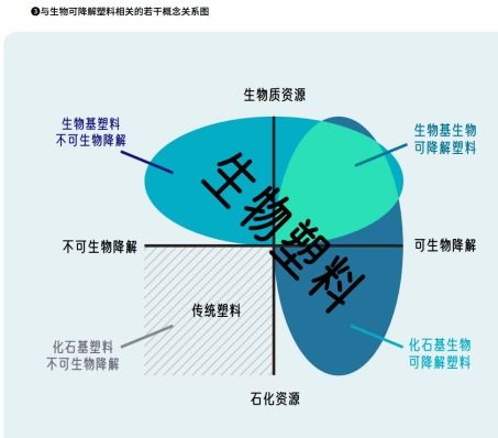 新版限塑令推可降解塑料仍存难点 环保组织呼吁完善相关法规和标准
