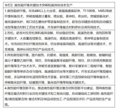 两部委: 推进绿色低碳转型 扩大风电、光伏等新能源应用比例
