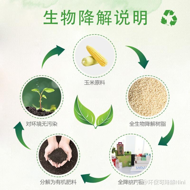 全生物可降解塑料袋是否对环境真的友好呢? - 