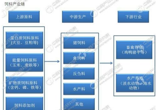 环保风不止,下一个商品投资新 靶心 是 养鸡股