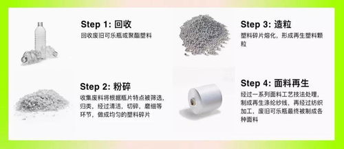 环保面料 可降解材料的前世今生