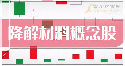 第三季度降解材料概念股营业总收入排名靠前的20家公司