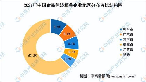 碳中和专题 节能减排背景下食品包装行业有哪些发展趋势