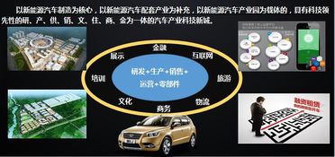 长春市新能源汽车产业园项目立项备案建议书可行性研究报告编制要点项目概述
