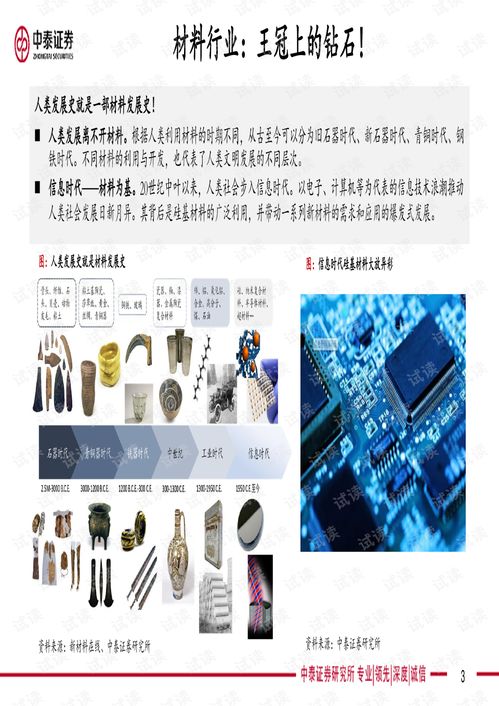 材料行业报告 半导体材料 面板材料 5g材料 生物降解材料 国六环保材料 国防军工材料