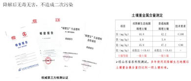 神奇 在水环境介质中仍能够完全降解的天壮环保生态塑料技术