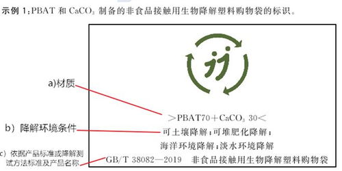 早知道可降解塑料一点都不好降解,我就不花冤枉钱了