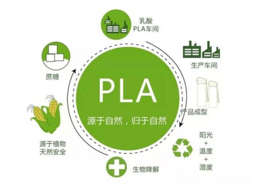 生活中的化学 纸吸管喝奶茶没有快乐 可降解塑料吸管满足你